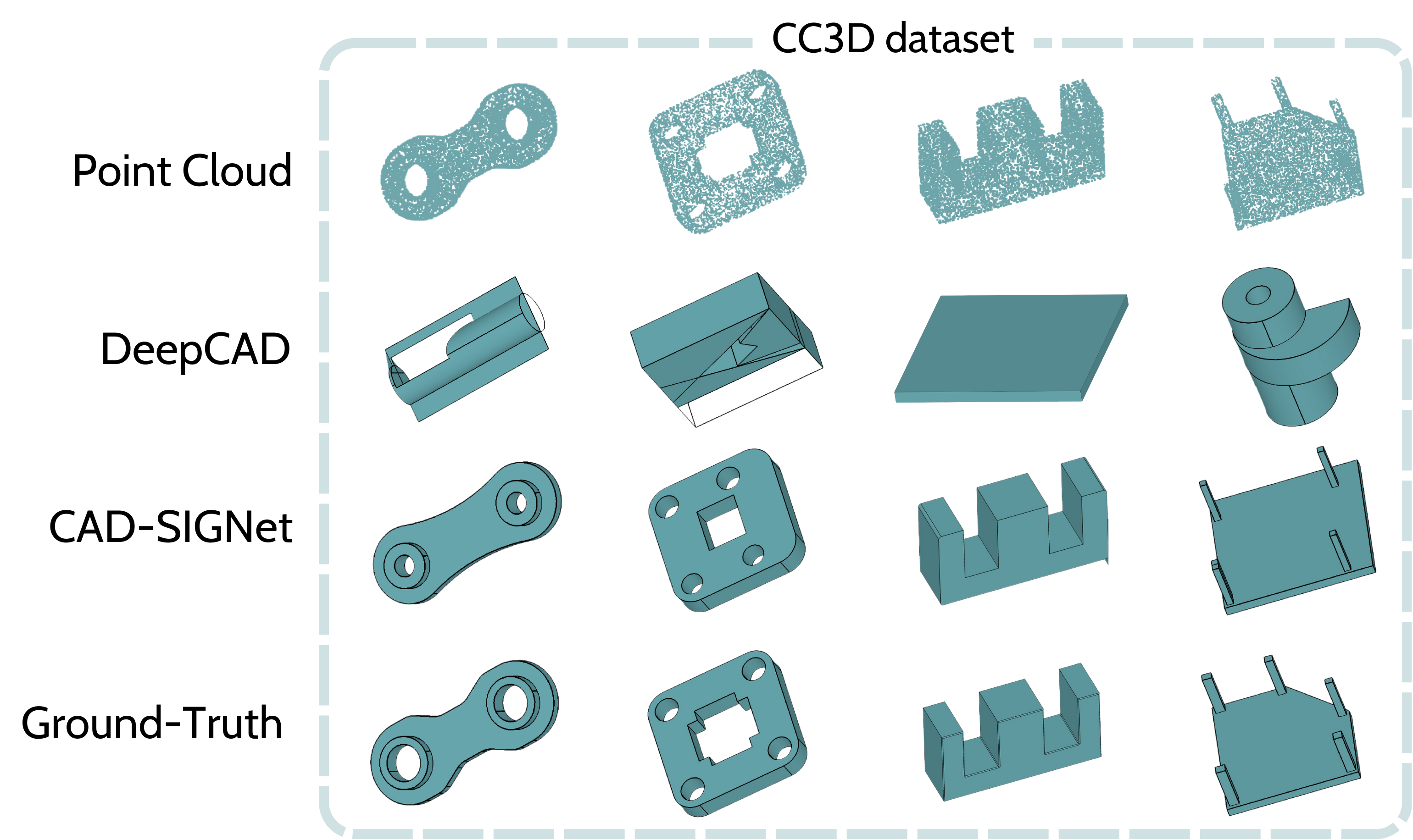 Design History for CC3D