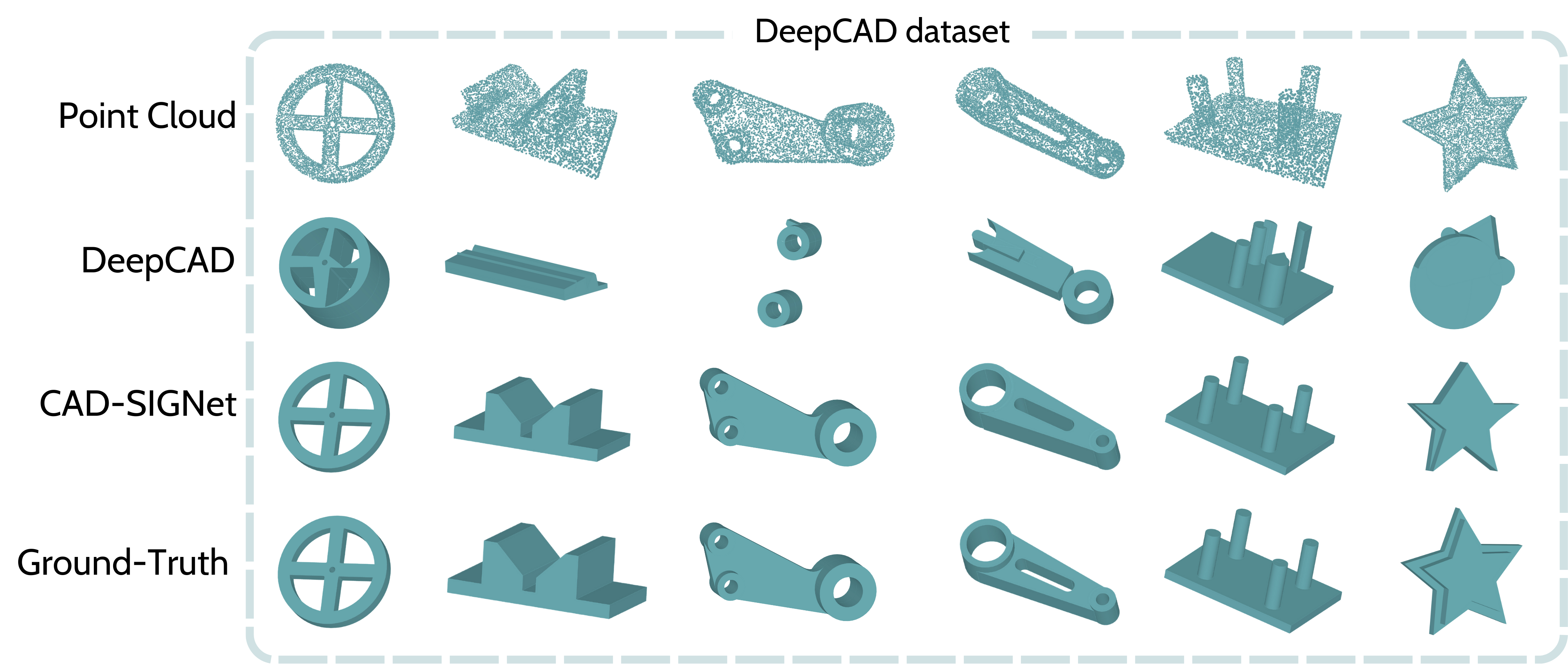 Design History for DeepCAD