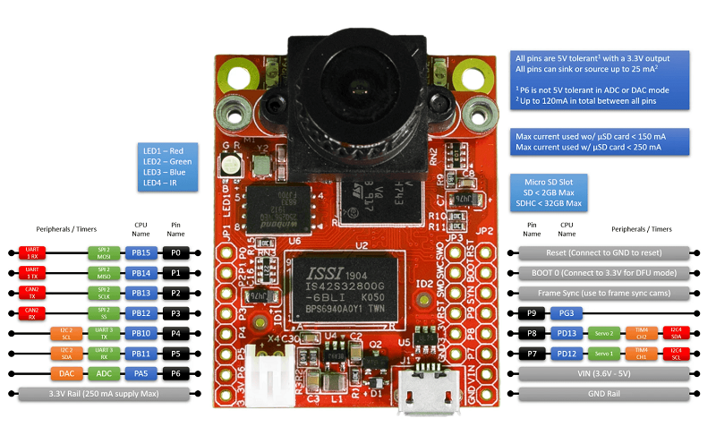 OpenMV capture 2