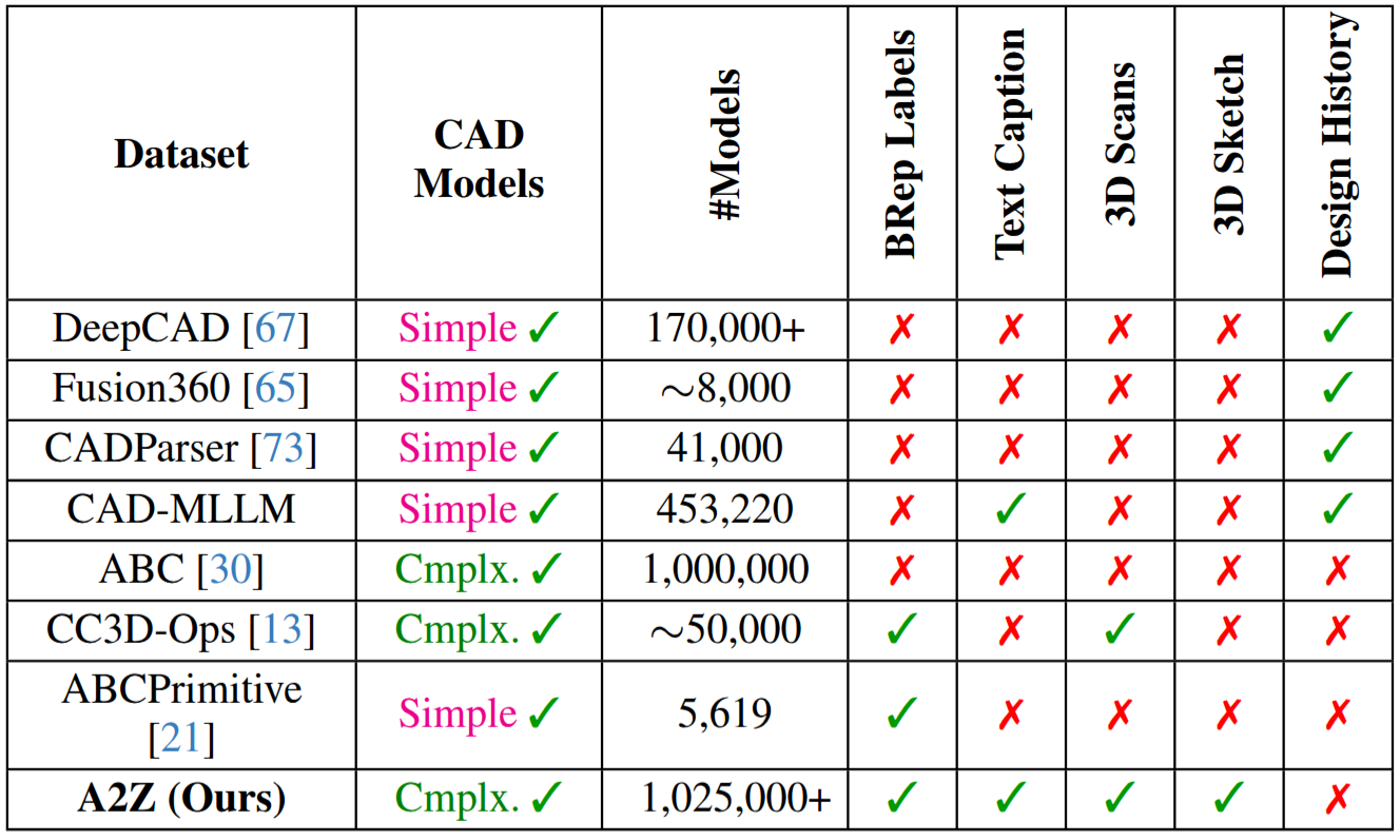 A2Z-10M+ Dataset Overview
