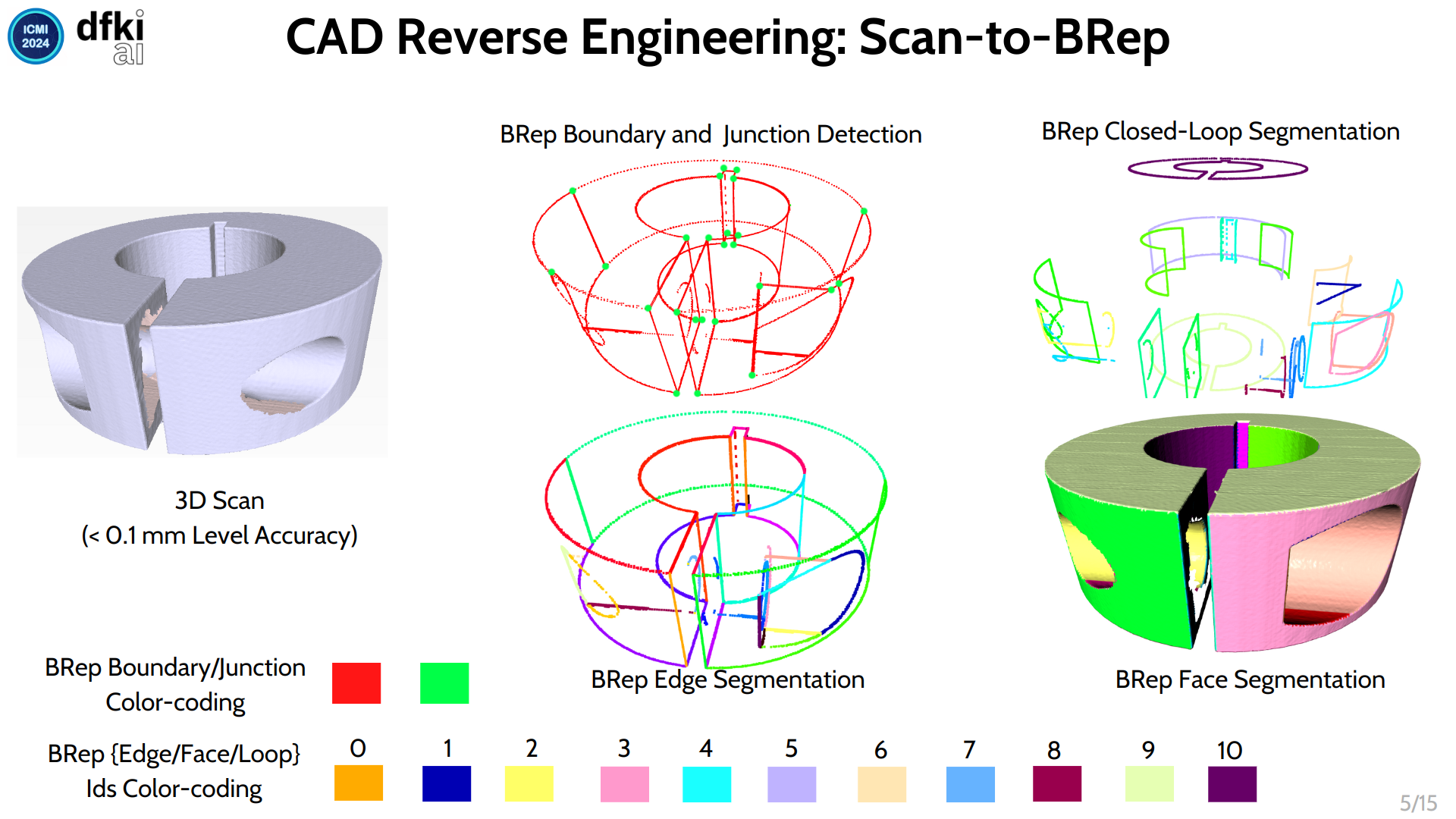 BRepDetNet_Preview.png