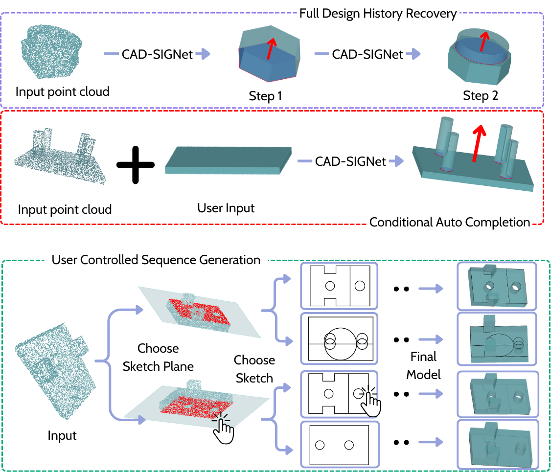 CAD-SIGNet_Teaser.png