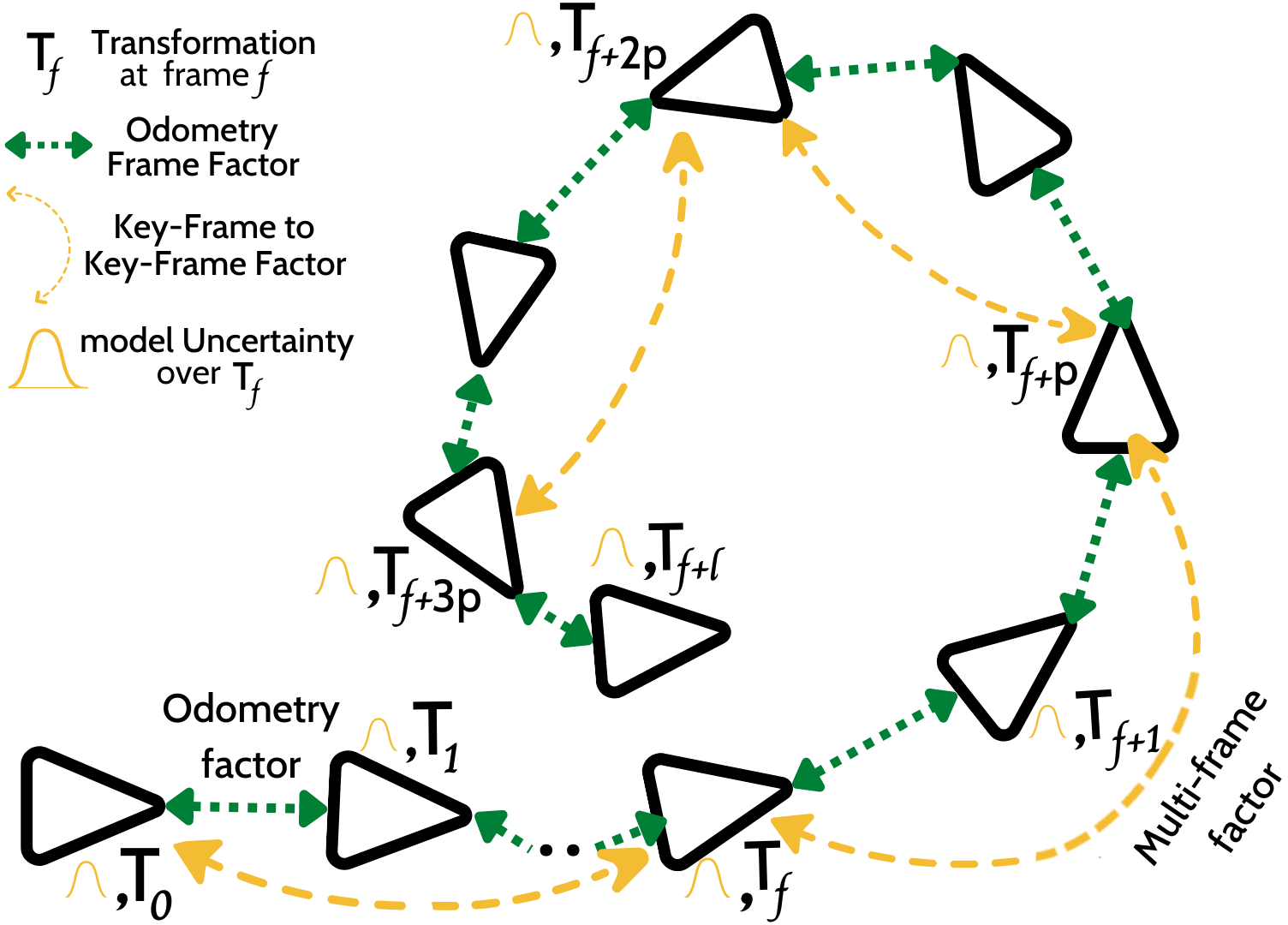 Pose-Graph